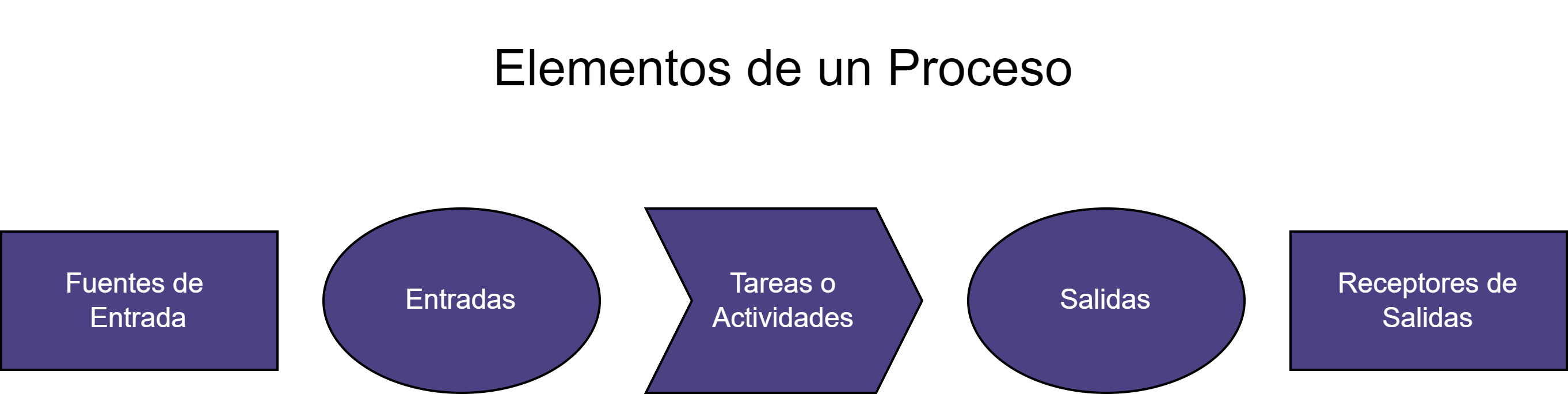 Diagrama de flujo de procesos